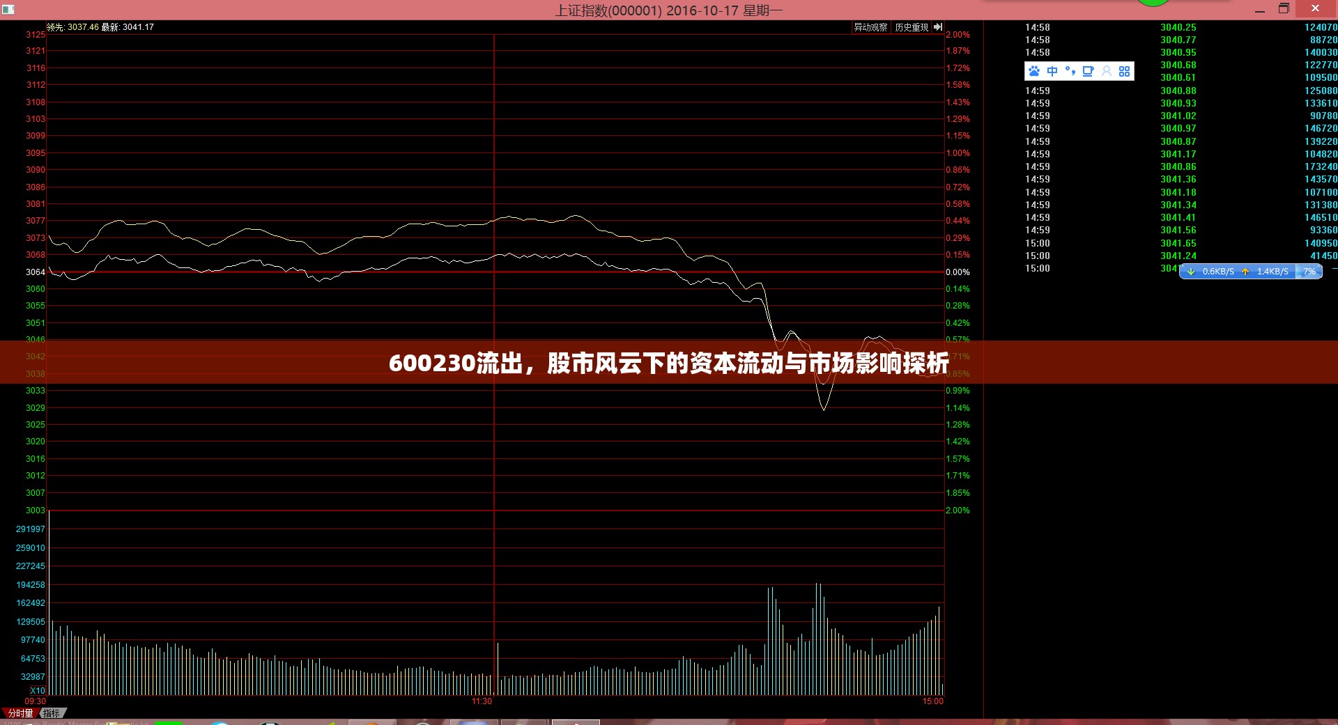 600230流出，股市風(fēng)云下的資本流動與市場影響探析