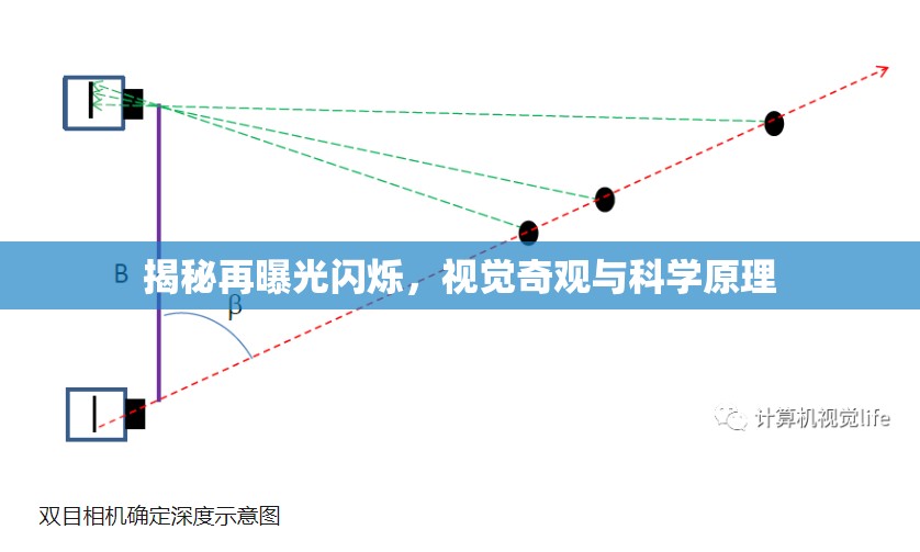 揭秘再曝光閃爍，視覺奇觀與科學原理