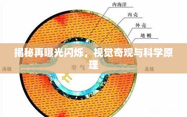 揭秘再曝光閃爍，視覺奇觀與科學原理