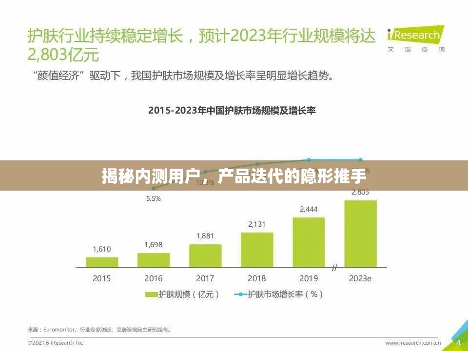 揭秘內(nèi)測(cè)用戶(hù)，產(chǎn)品迭代的隱形推手