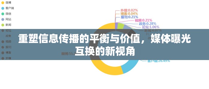 重塑信息傳播的平衡與價(jià)值，媒體曝光互換的新視角