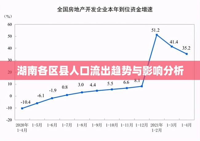 湖南各區(qū)縣人口流出趨勢(shì)與影響分析