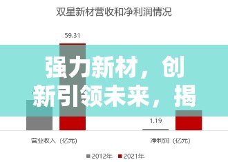 強(qiáng)力新材，創(chuàng)新引領(lǐng)未來(lái)，揭秘行業(yè)新風(fēng)尚的最新動(dòng)態(tài)