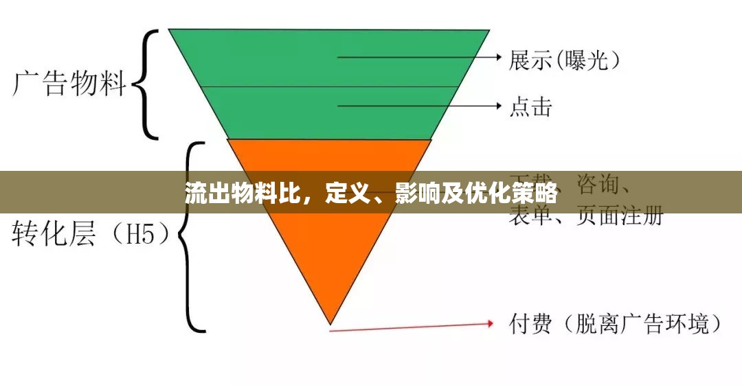 流出物料比，定義、影響及優(yōu)化策略