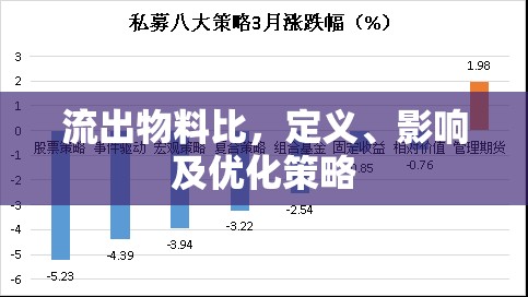 流出物料比，定義、影響及優(yōu)化策略