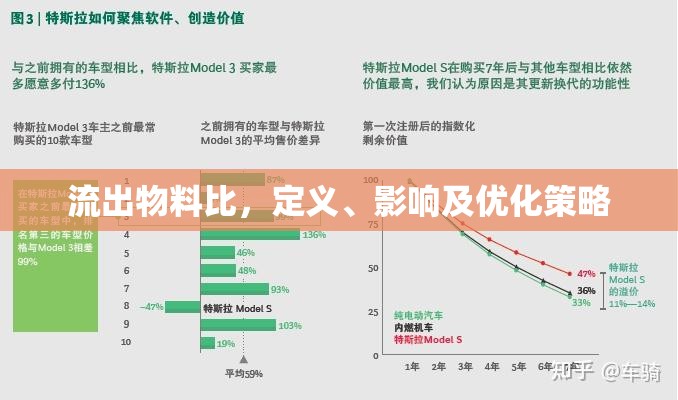 流出物料比，定義、影響及優(yōu)化策略