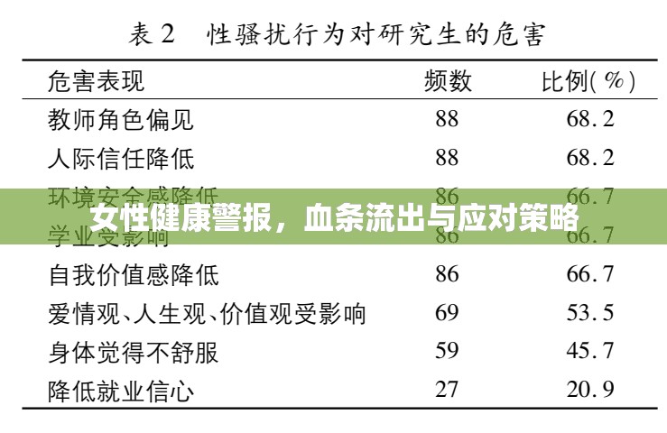 女性健康警報(bào)，血條流出與應(yīng)對策略