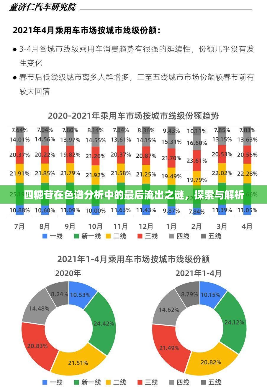 四糖苷在色譜分析中的最后流出之謎，探索與解析