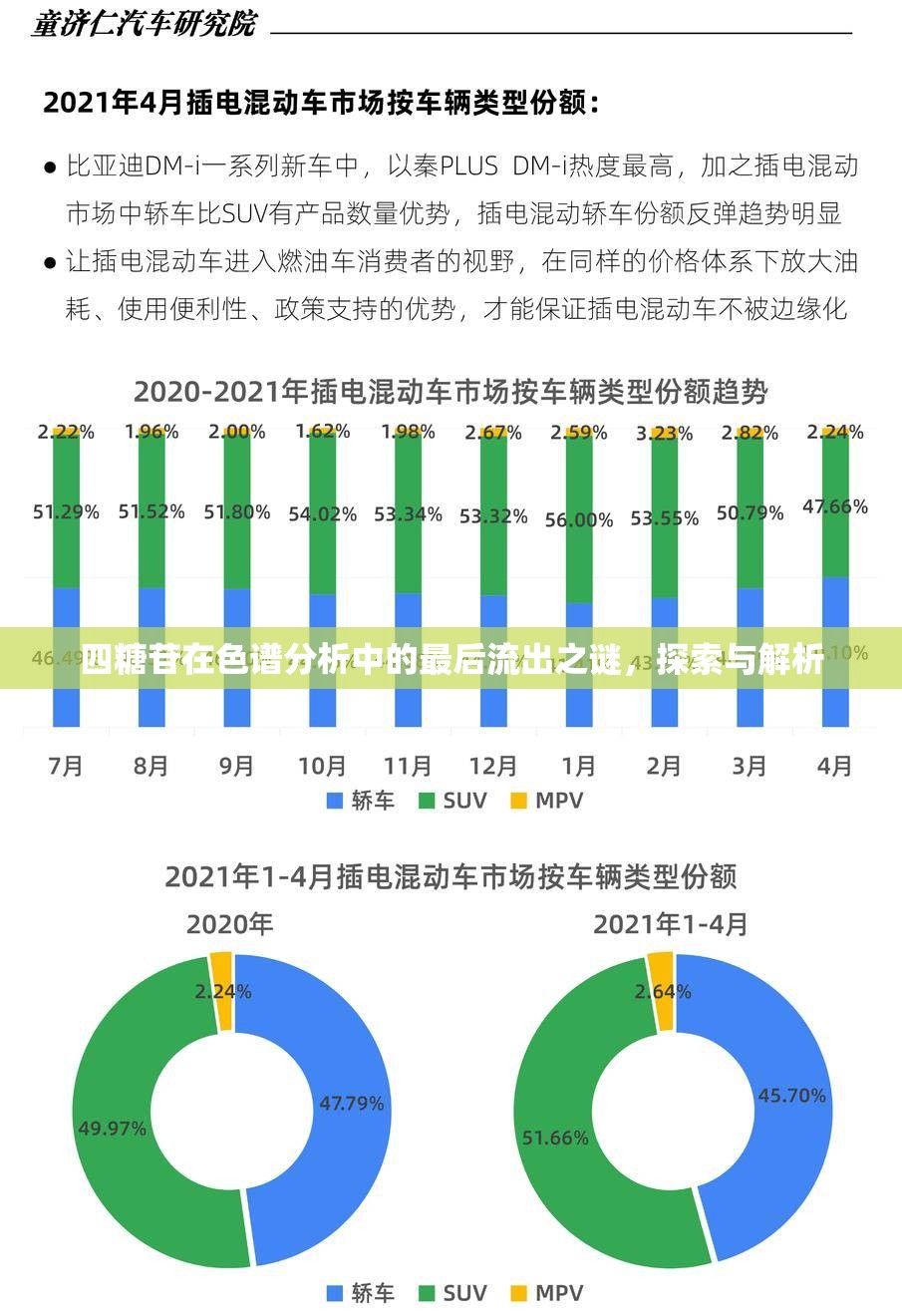 四糖苷在色譜分析中的最后流出之謎，探索與解析