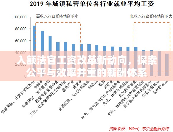 入額法官工資改革新動向，探索公平與效率并重的薪酬體系