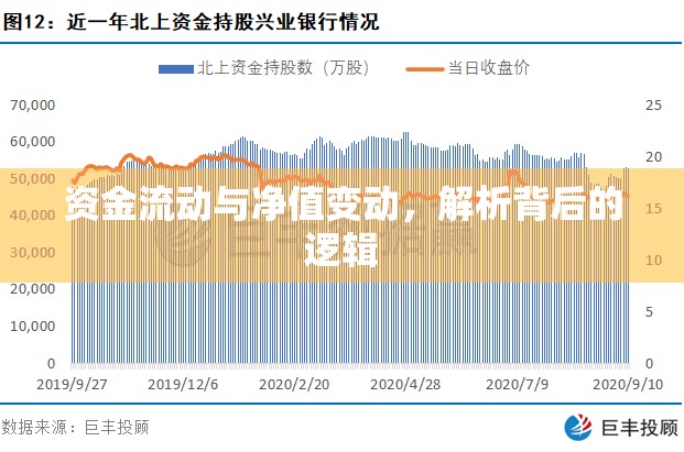 資金流動(dòng)與凈值變動(dòng)，解析背后的邏輯