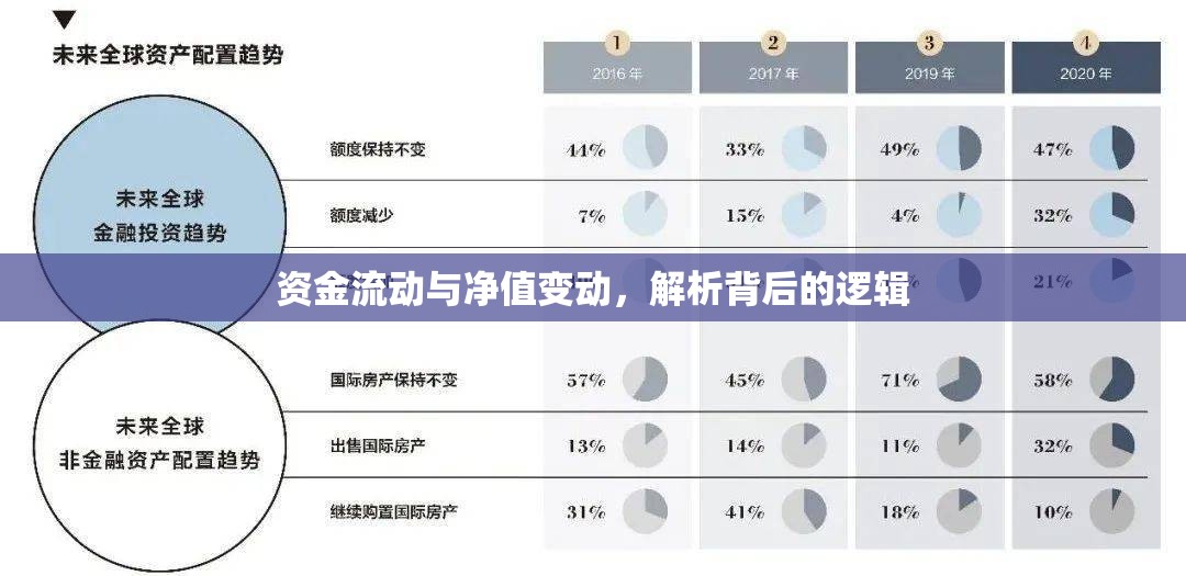 資金流動與凈值變動，解析背后的邏輯