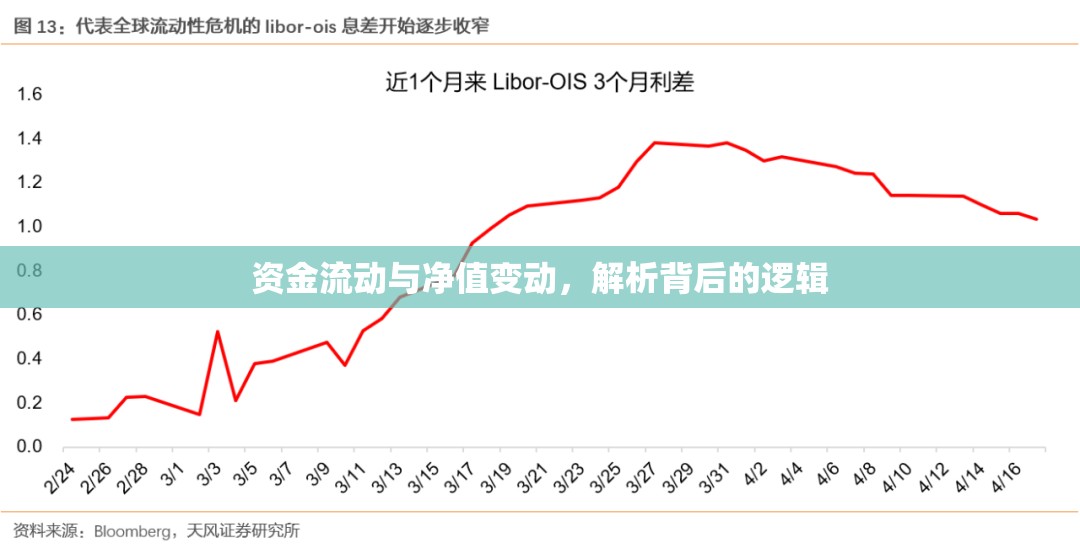 資金流動與凈值變動，解析背后的邏輯