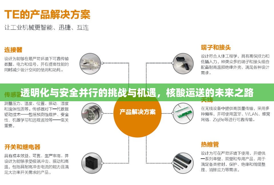 透明化與安全并行的挑戰(zhàn)與機(jī)遇，核酸運(yùn)送的未來之路