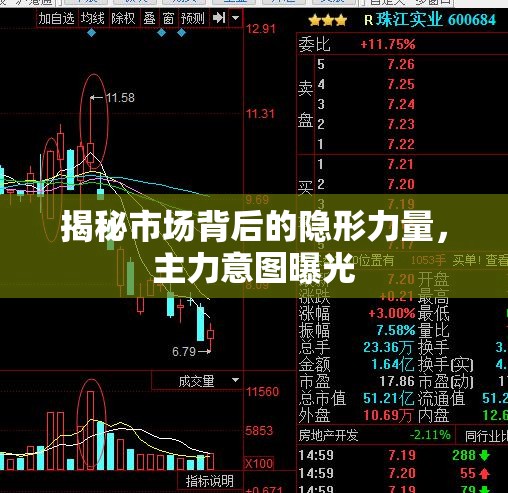 揭秘市場(chǎng)背后的隱形力量，主力意圖曝光