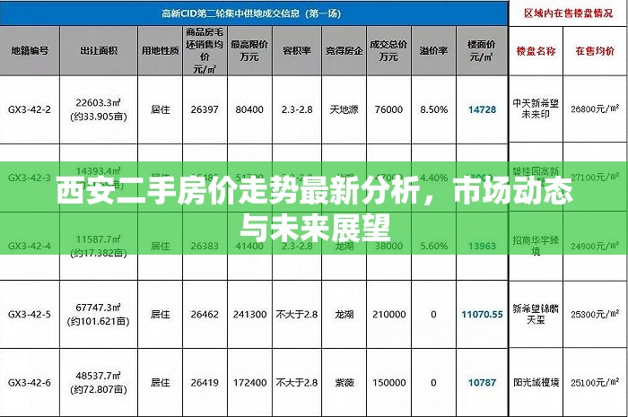 西安二手房?jī)r(jià)走勢(shì)最新分析，市場(chǎng)動(dòng)態(tài)與未來(lái)展望