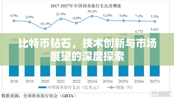 比特幣鉆石，技術(shù)創(chuàng)新與市場展望的深度探索