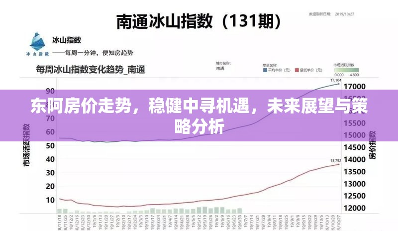 東阿房價(jià)走勢，穩(wěn)健中尋機(jī)遇，未來展望與策略分析