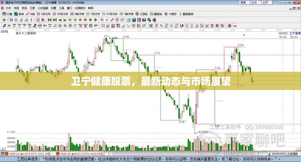 衛(wèi)寧健康股票，最新動態(tài)與市場展望