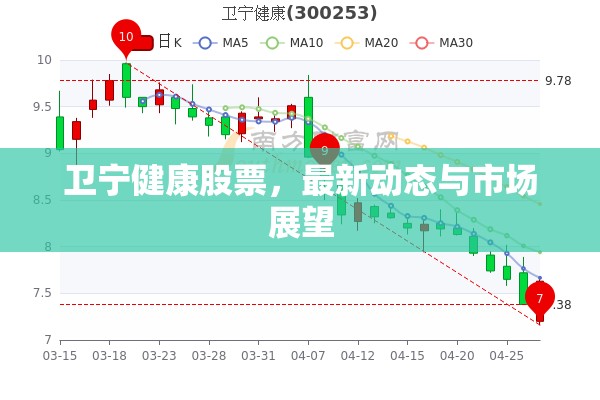 衛(wèi)寧健康股票，最新動態(tài)與市場展望