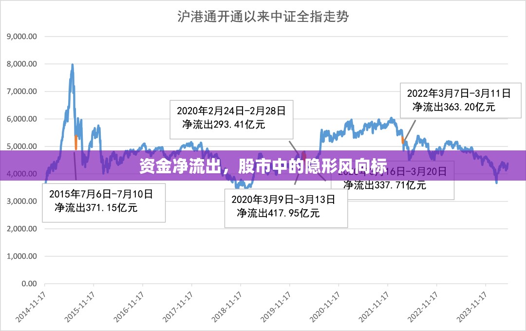 資金凈流出，股市中的隱形風(fēng)向標(biāo)