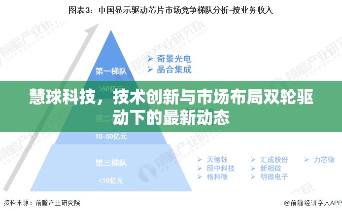 慧球科技，技術(shù)創(chuàng)新與市場布局雙輪驅(qū)動(dòng)下的最新動(dòng)態(tài)