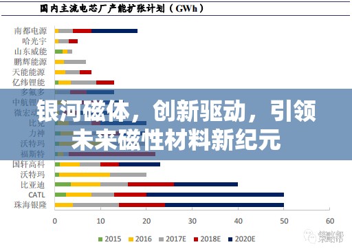 銀河磁體，創(chuàng)新驅(qū)動(dòng)，引領(lǐng)未來磁性材料新紀(jì)元