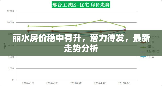 麗水房價穩(wěn)中有升，潛力待發(fā)，最新走勢分析