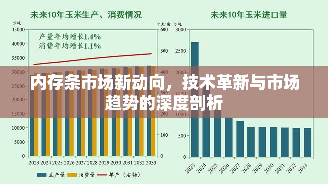 內存條市場新動向，技術革新與市場趨勢的深度剖析