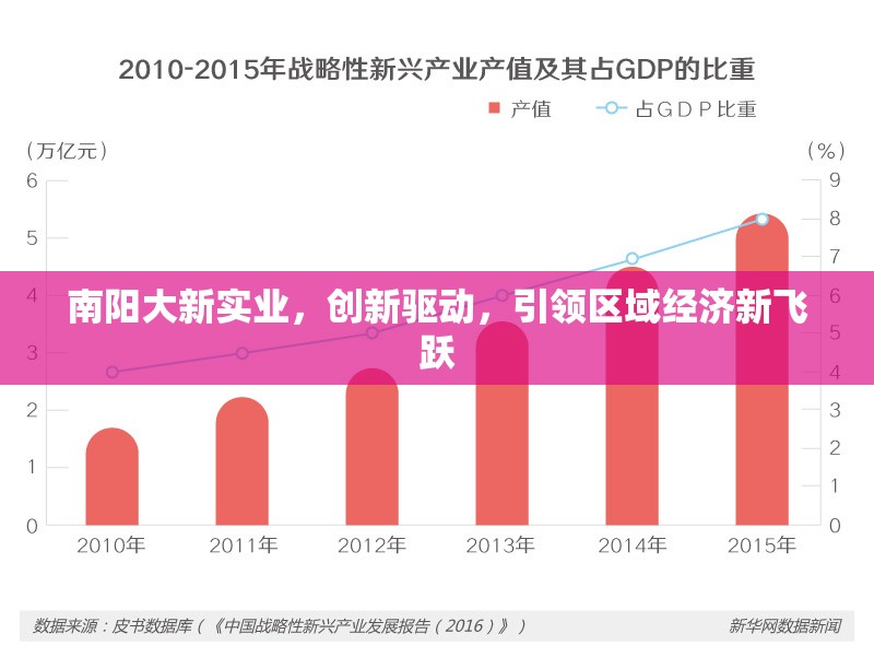 南陽大新實業(yè)，創(chuàng)新驅(qū)動，引領(lǐng)區(qū)域經(jīng)濟新飛躍