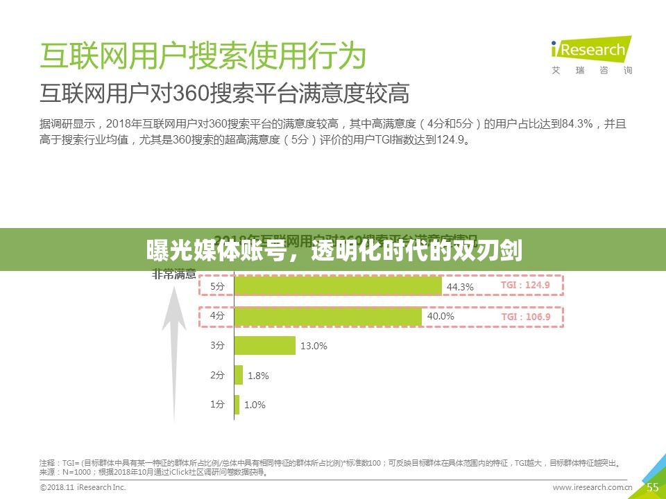 曝光媒體賬號(hào)，透明化時(shí)代的雙刃劍