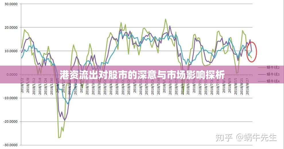 港資流出對股市的深意與市場影響探析