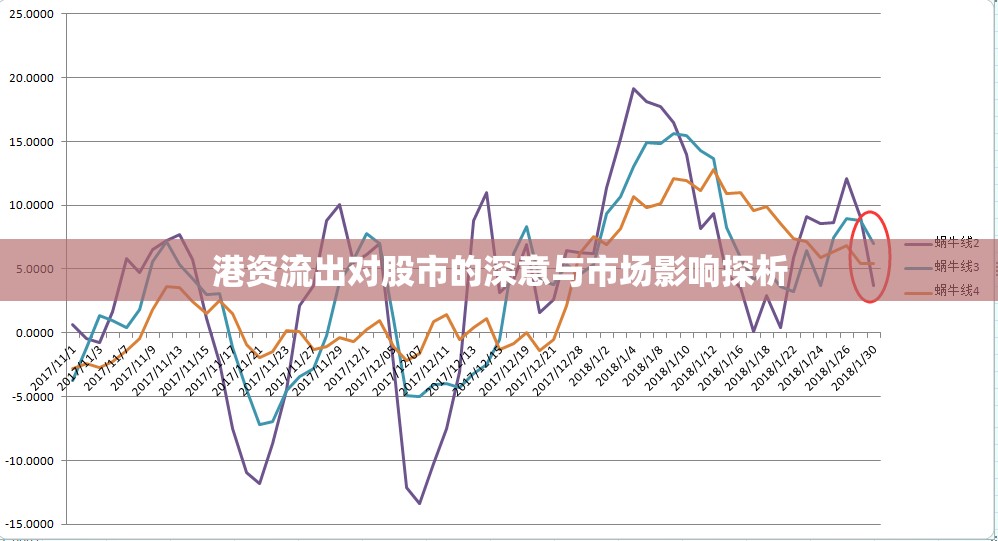 港資流出對股市的深意與市場影響探析