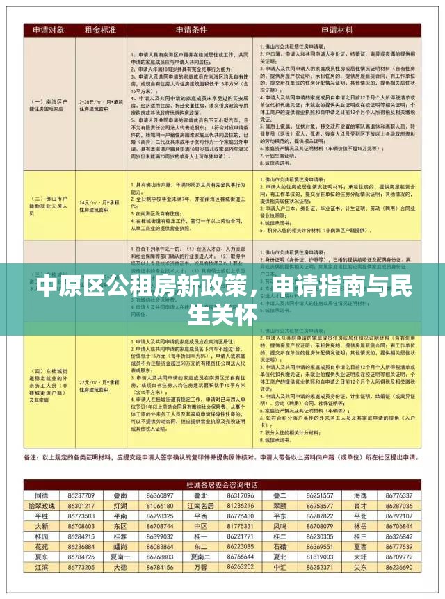 中原區(qū)公租房新政策，申請指南與民生關(guān)懷