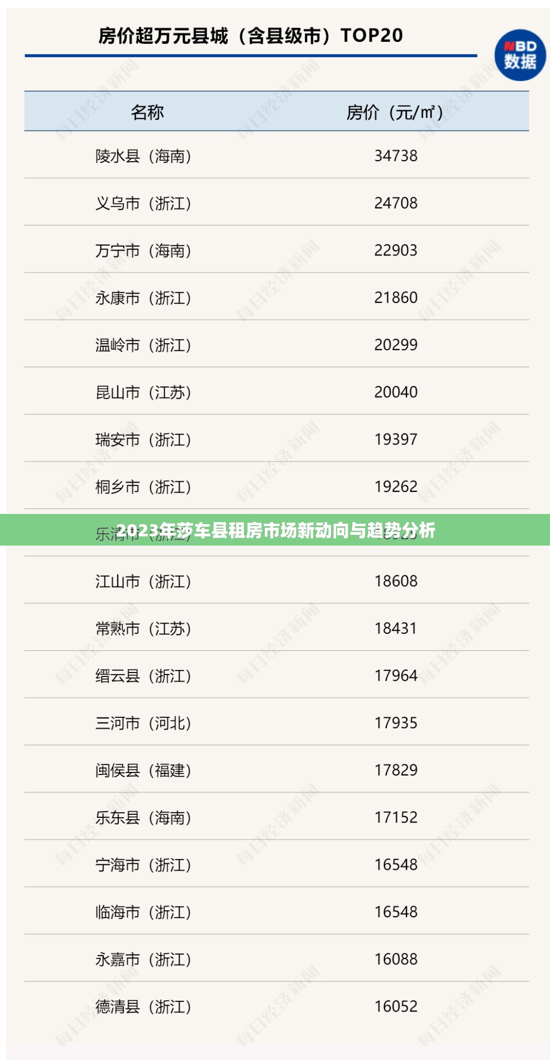 2023年莎車縣租房市場新動(dòng)向與趨勢分析