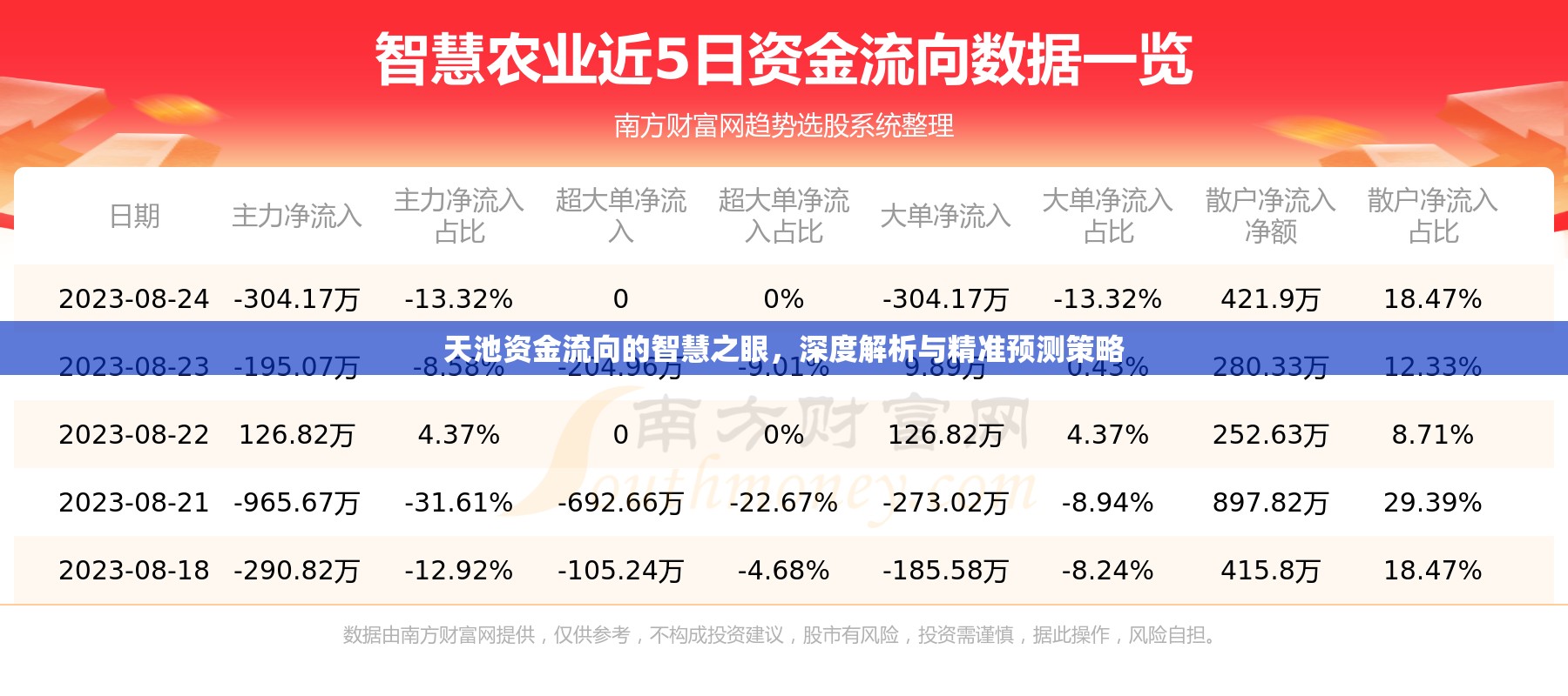 天池資金流向的智慧之眼，深度解析與精準預(yù)測策略