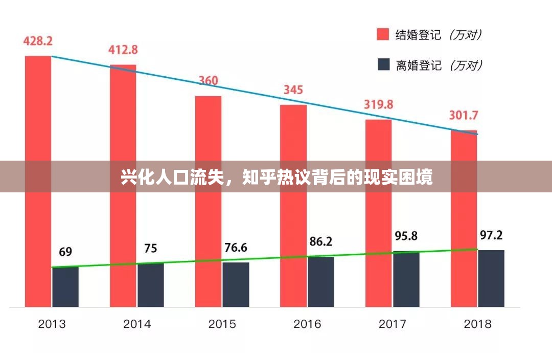 興化人口流失，知乎熱議背后的現(xiàn)實困境