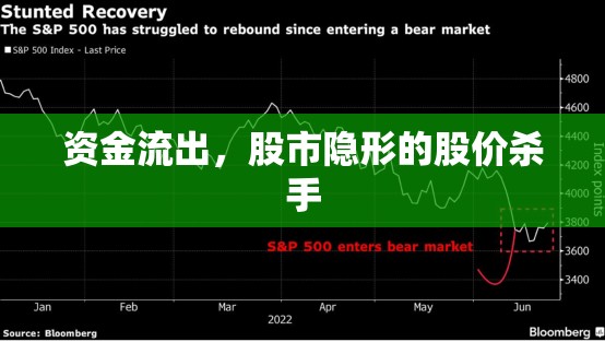 資金流出，股市隱形的股價殺手