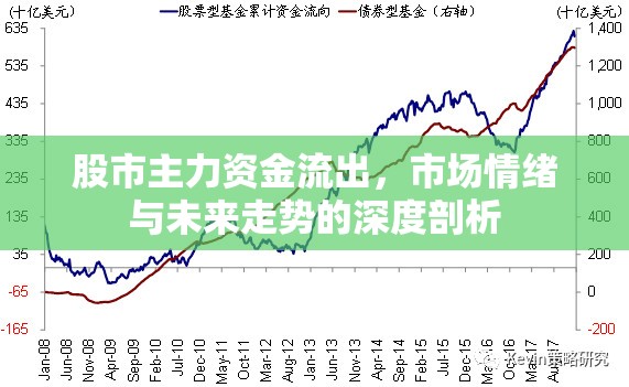 股市主力資金流出，市場情緒與未來走勢的深度剖析