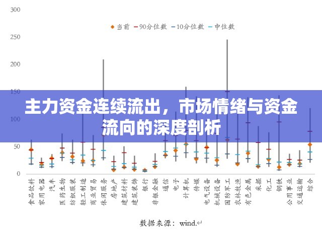 主力資金連續(xù)流出，市場(chǎng)情緒與資金流向的深度剖析