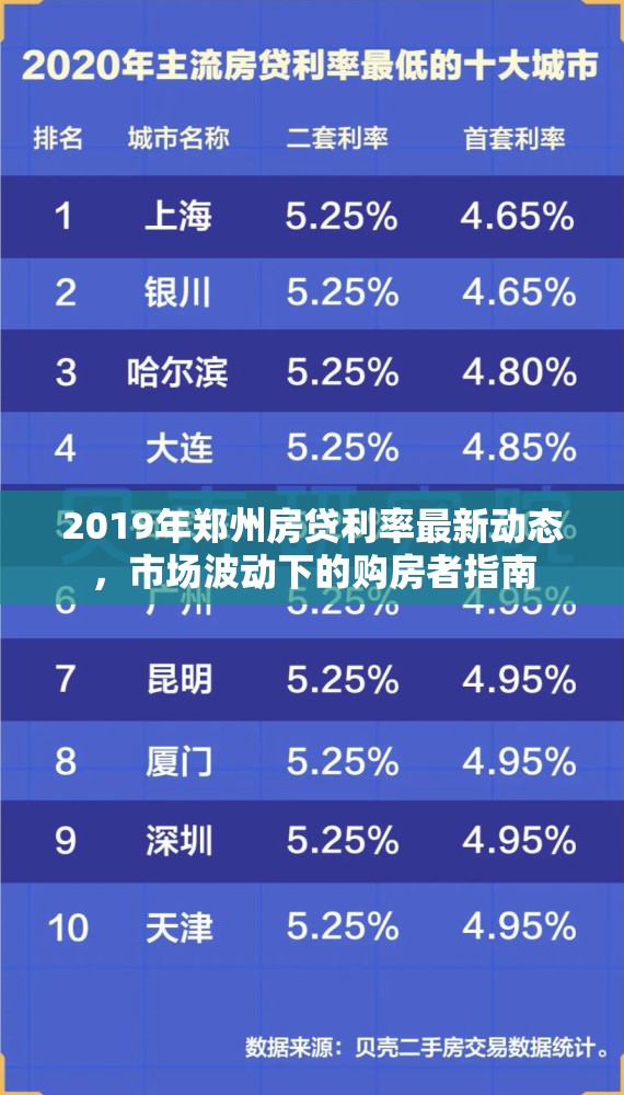 2019年鄭州房貸利率最新動(dòng)態(tài)，市場(chǎng)波動(dòng)下的購(gòu)房者指南