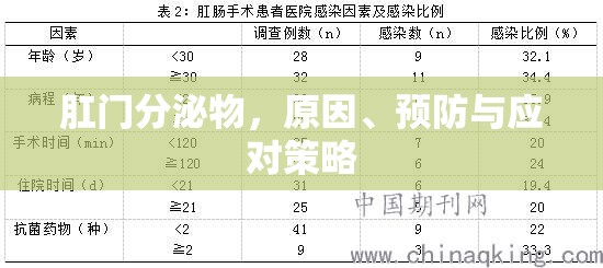 肛門分泌物，原因、預防與應對策略