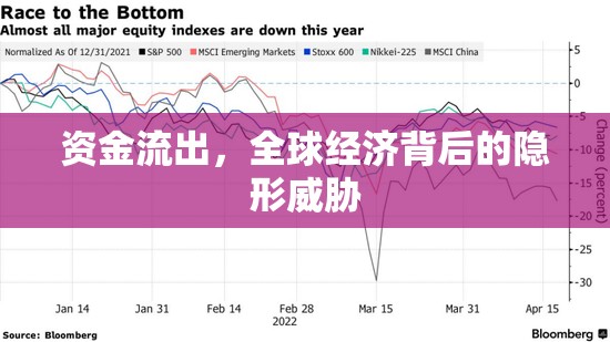 資金流出，全球經(jīng)濟背后的隱形威脅