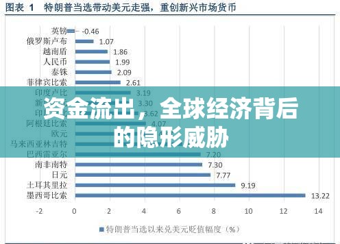 資金流出，全球經(jīng)濟背后的隱形威脅