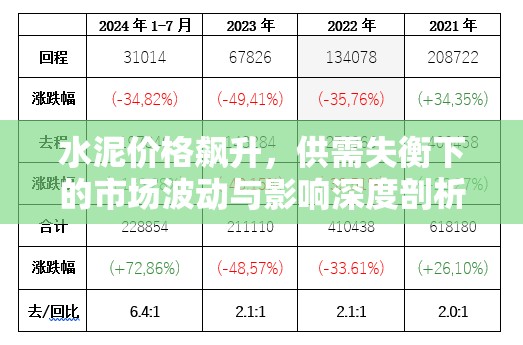 水泥價(jià)格飆升，供需失衡下的市場(chǎng)波動(dòng)與影響深度剖析