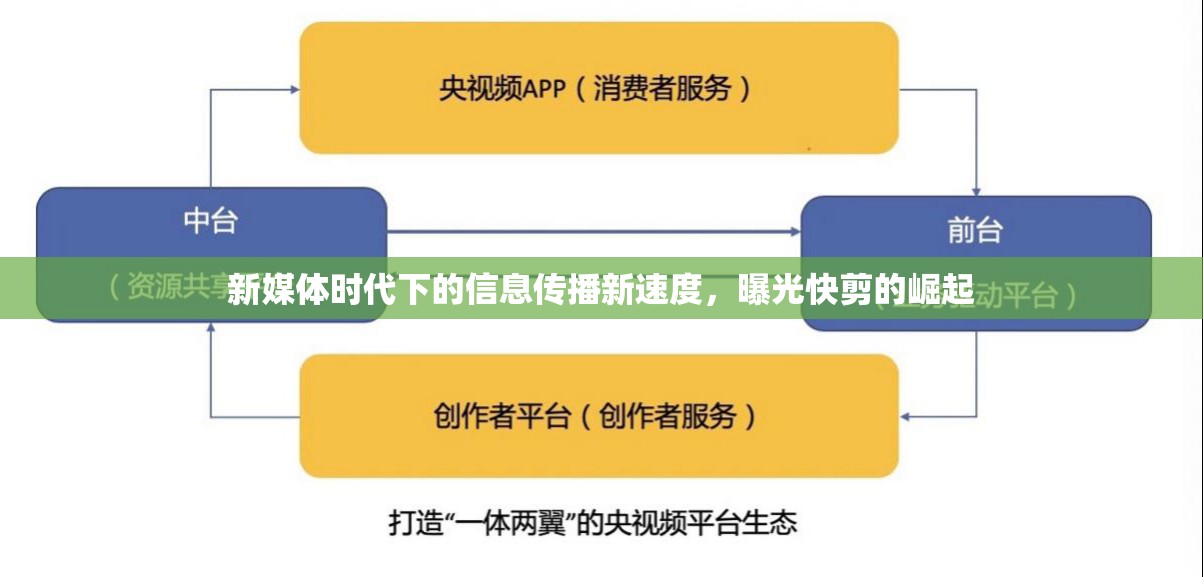 新媒體時代下的信息傳播新速度，曝光快剪的崛起