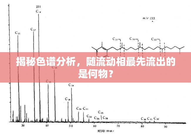 揭秘色譜分析，隨流動相最先流出的是何物？