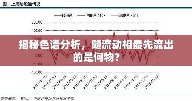 揭秘色譜分析，隨流動(dòng)相最先流出的是何物？