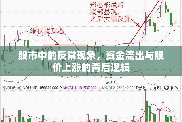 股市中的反?，F(xiàn)象，資金流出與股價(jià)上漲的背后邏輯