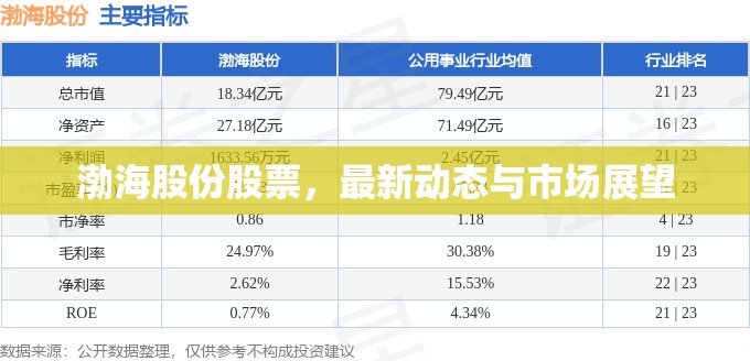 渤海股份股票，最新動態(tài)與市場展望